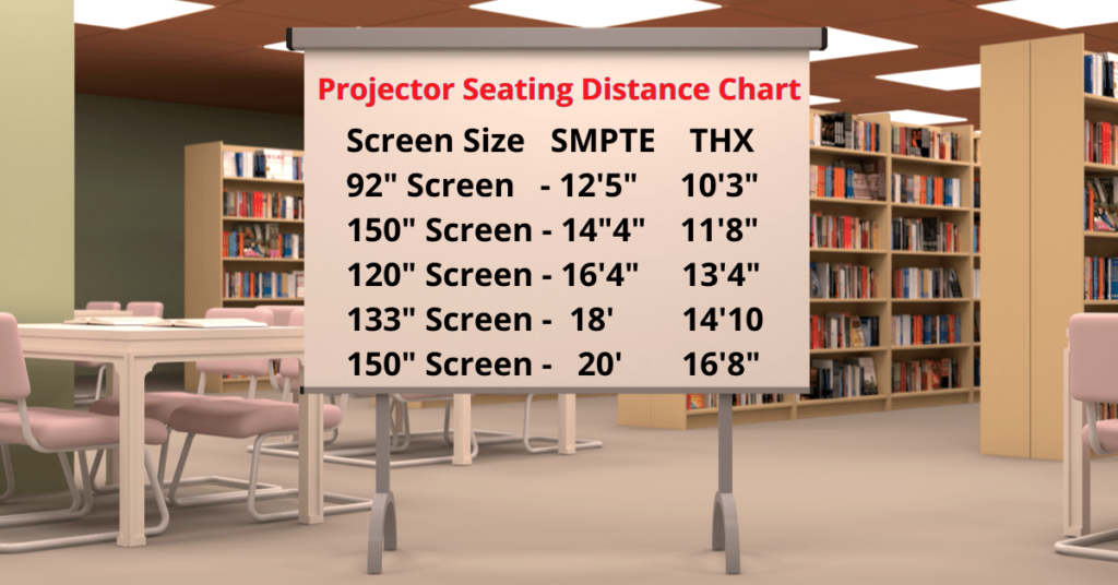 How Far to Sit from Projector Screen, Seating Distance from Projector Screen, Projector Seating Distance, Projector Viewing Distance, Projector Screen Viewing Distance