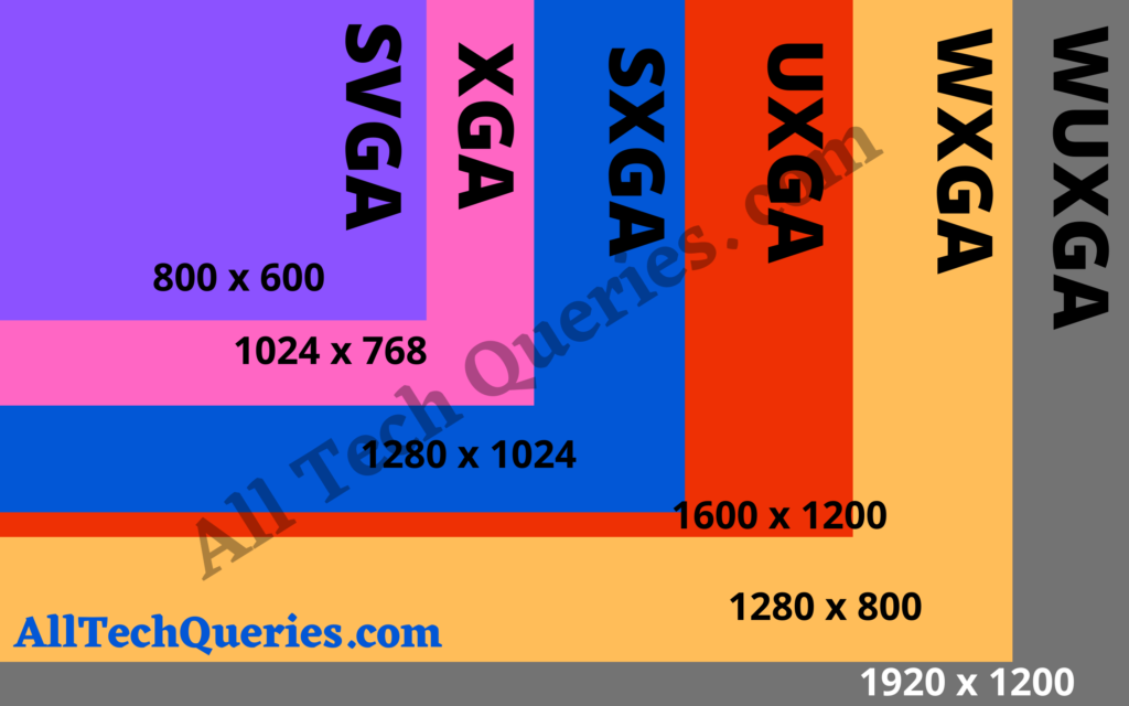 Projector Screen Resolutions, Screen Resolutions, SVGA, XGA, SXGA, UXGA, WXGA, WXGA+, WUXGA, SD, HD, Full HD, 2K, 4K, 8K