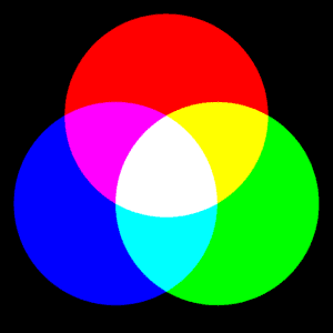 how do projectors work, different types of projectors, types of projectors, how projector works